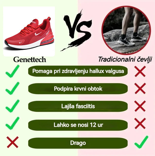 🎉Najudobnejši ortopedski čevlji za zimo 2025, 🔥🔥Učinkovito lajšajo bolečine v stopalih v 3 dneh 🔥🔥50 % popust, idealni za na plažo, pohodništvo in vsakodnevno nošenje